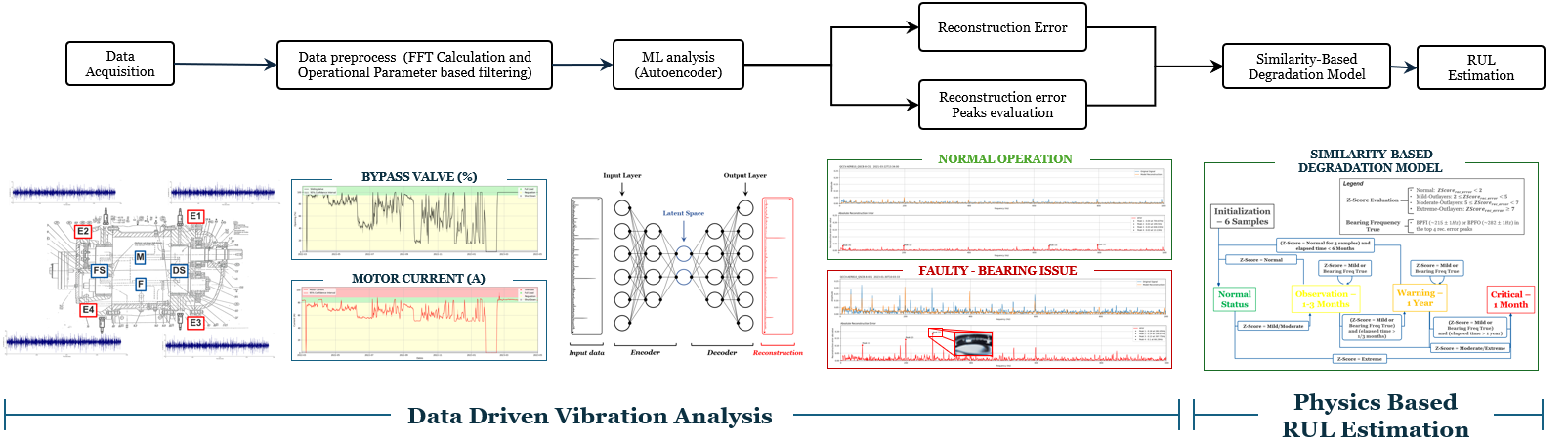 ML pipeline