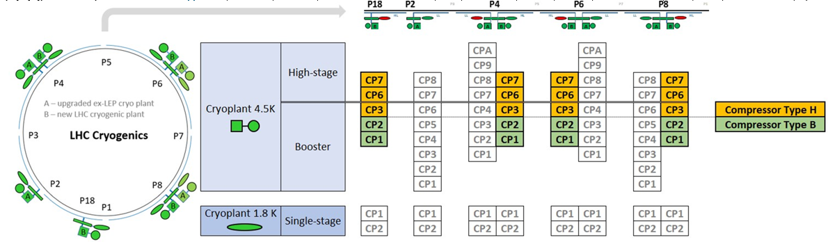 Cmopressor Organization